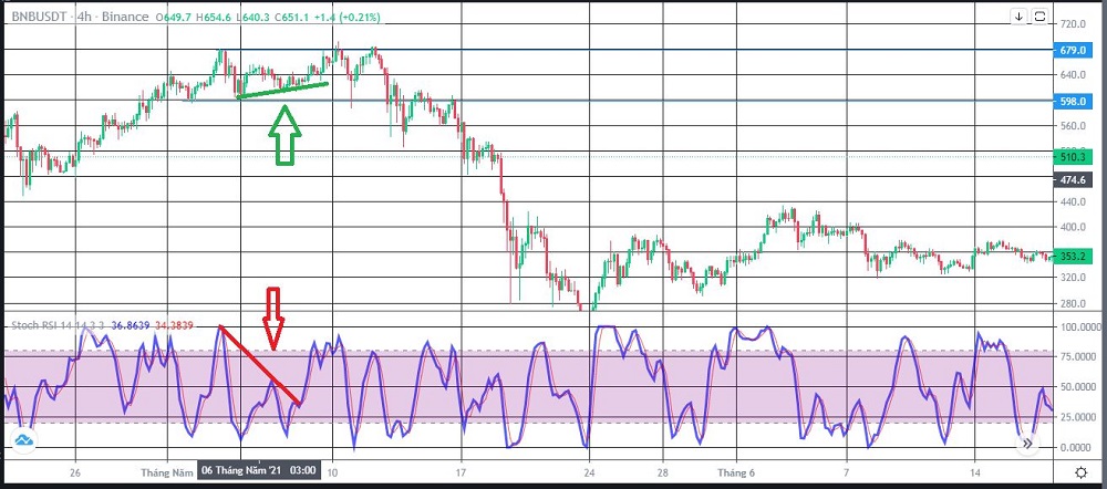 giao dich voi stoch rsi